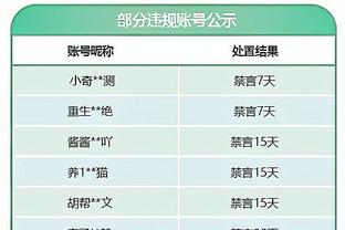 ?勇媒晒勇士本赛季被逆转合集破防：闹着玩似的这球队